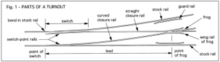 Parts Of A Turnout